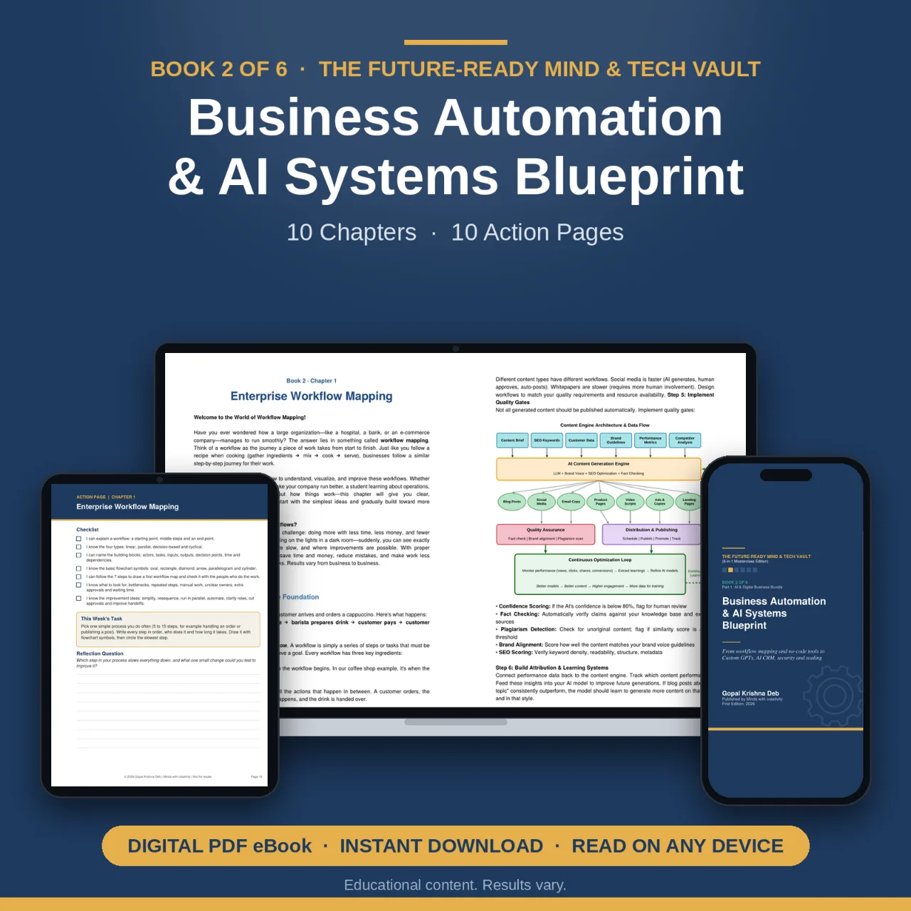 Business Automation & AI Systems Blueprint